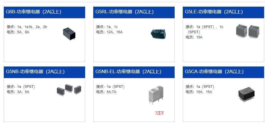 你了解功率繼電器的工作原理嗎？
